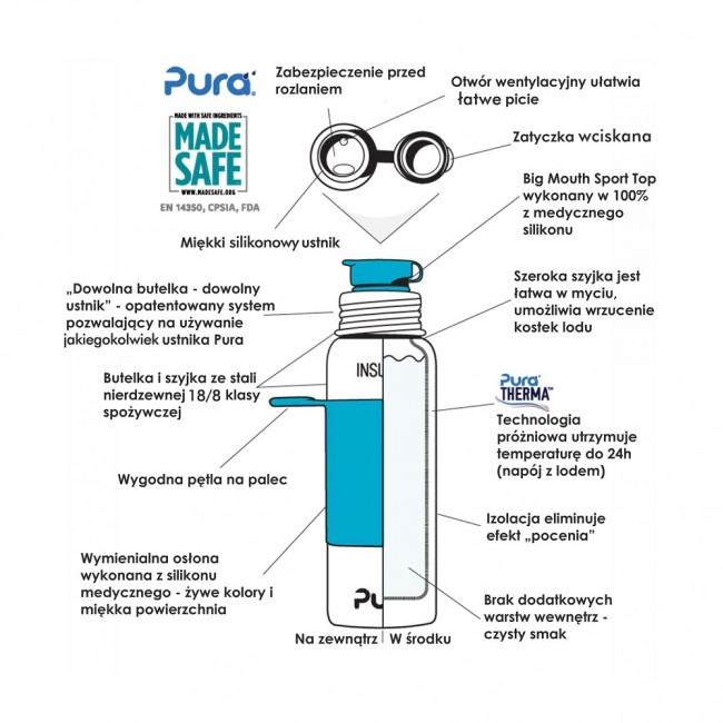 Termobutelka Pura Kiki ze słomką 260ml - różowa osłonka swirl
