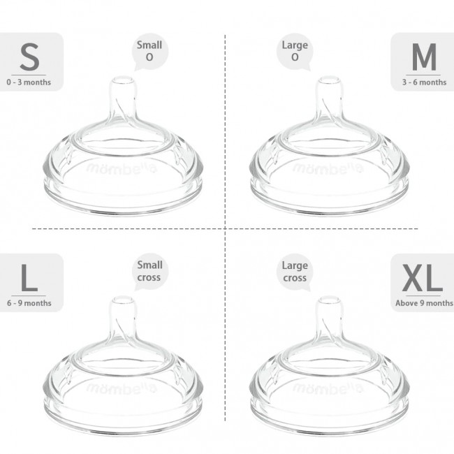 Smoczek do Butelki Antykolkowej Breast Shape Mombella - Rozmiar M