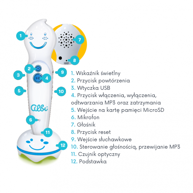 Zestaw Język angielski Czytaj z Albikiem Albi z piórem