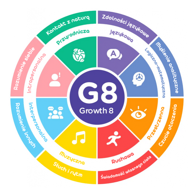 Gra edukacyjna mierEdu - Matematyczny autobus