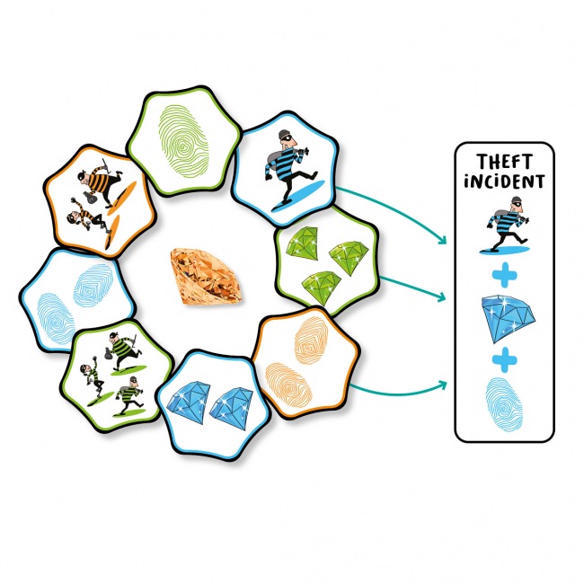 Gra karciana FlexiQ - Hands Up!