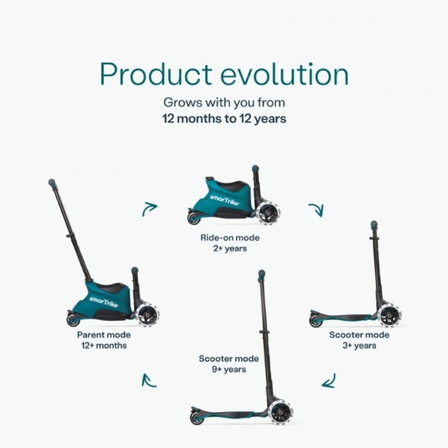 Hulajnoga 4w1 Xtend Ride-on smarTrike - Teal