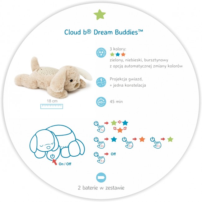 Pluszowy projektor dla dzieci Dream Buddies™ Cloud B - Piesek Patch