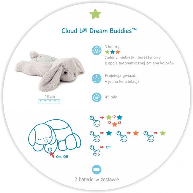 Pluszowy projektor dla dzieci Dream Buddies™ Cloud B - Królik Benny