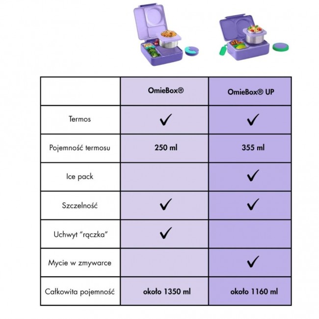 Lunchbox z termosem OmieBox OMIE - Sea Blue