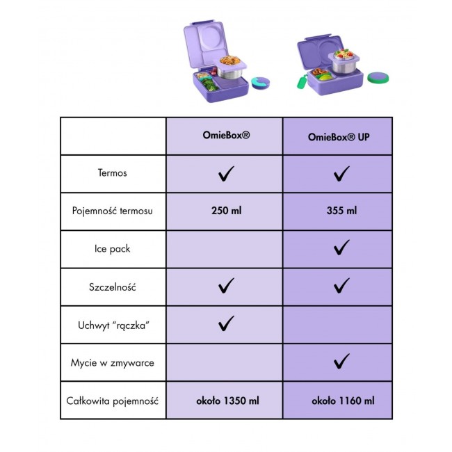 Lunchbox z termosem OmieBox OMIE - Unicorn Pink